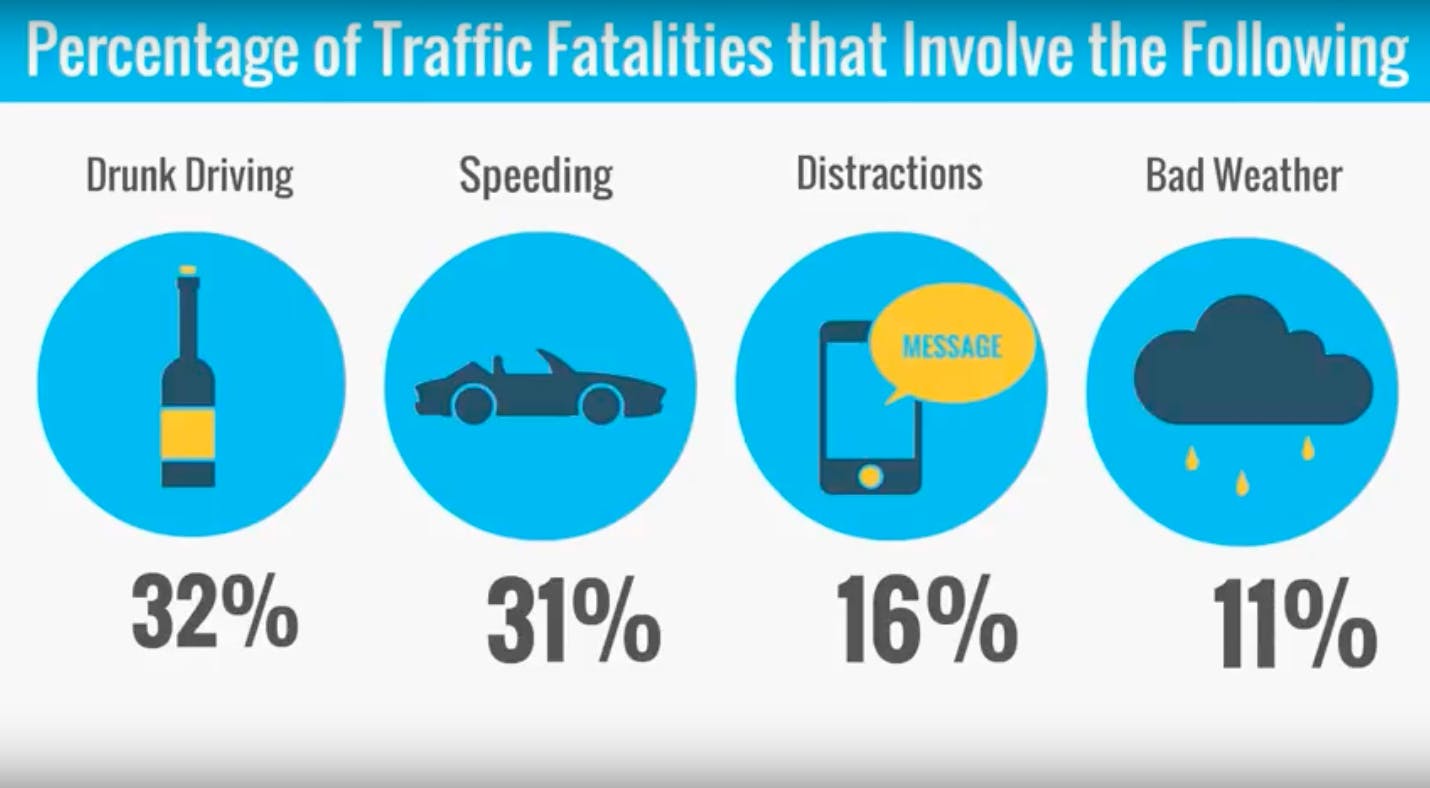 Car Accident Statistics