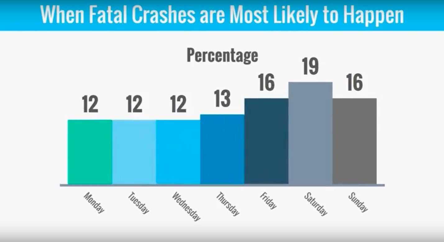 Car Accident Statistics Aceable